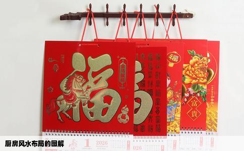 厨房风水布局的图解