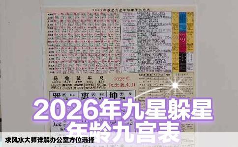 求风水大师详解办公室方位选择